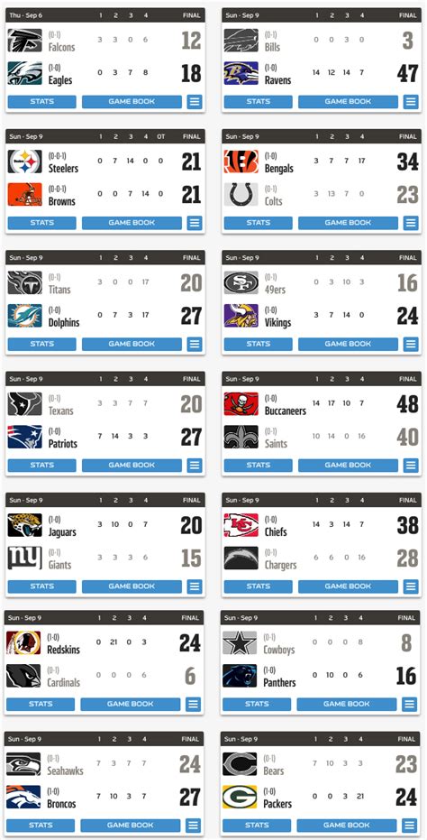 nfl standings week 1|nfl week 1 scores printable.